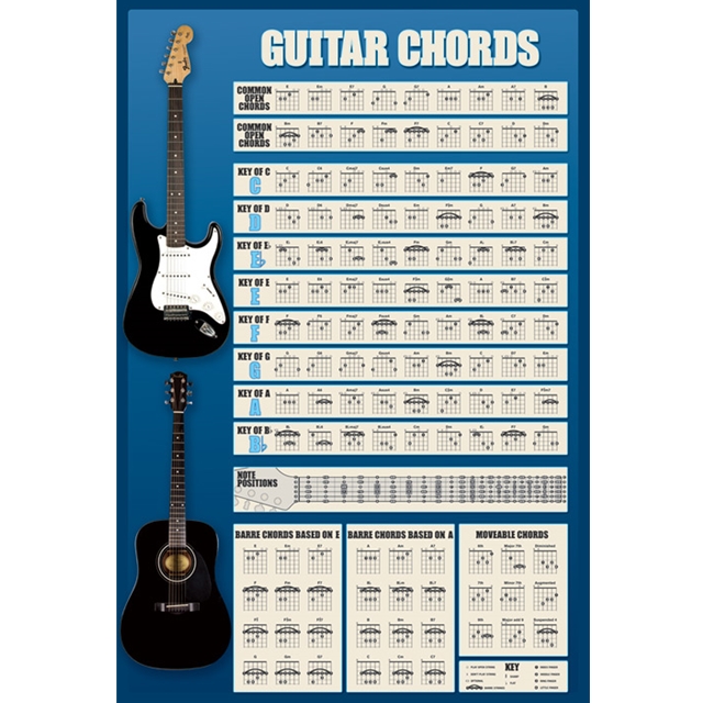 Guitar Chords Maxi-Poster 61x91,5cm