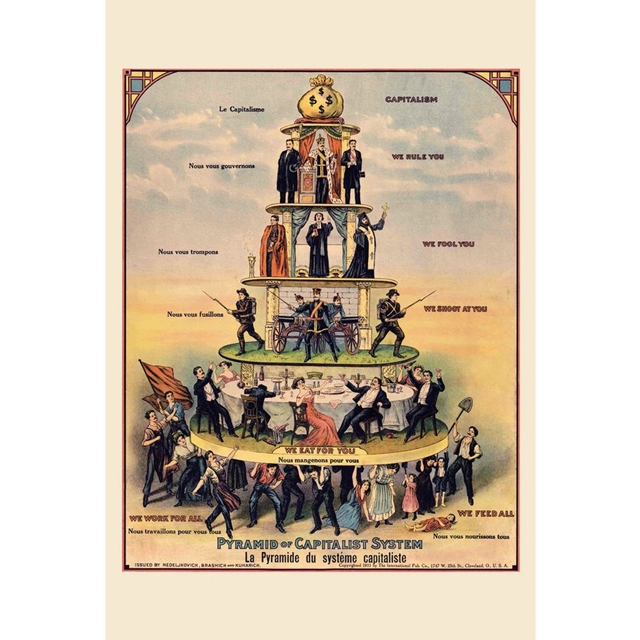 Pyramid of Capitalist System Poster