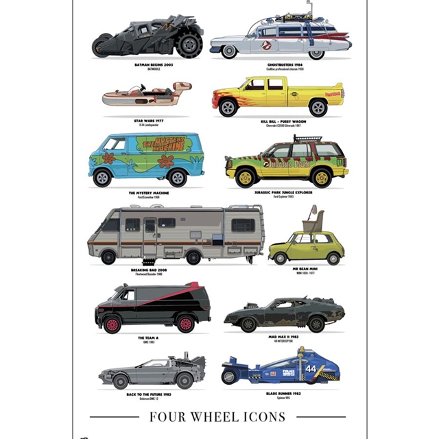 Four Wheel Icons Poster